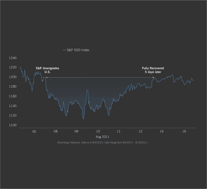 Beyond the Noise: 2011 Downgrade