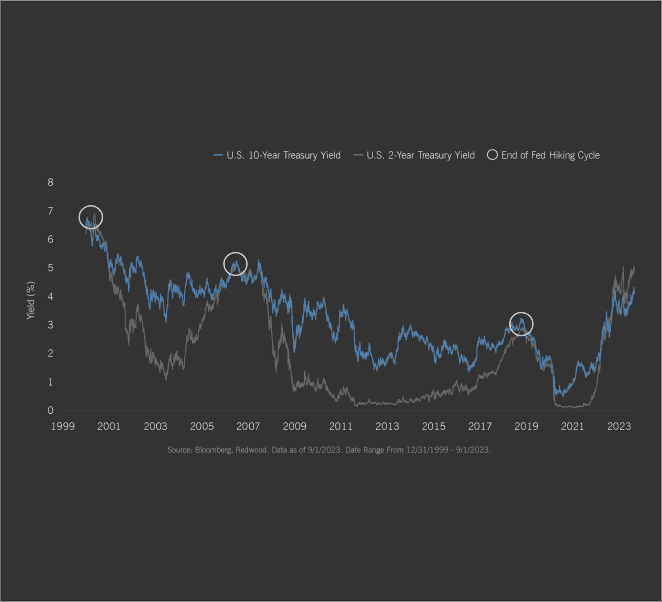 Reinvestment Risk?