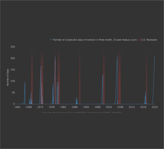 Inversion Indicator