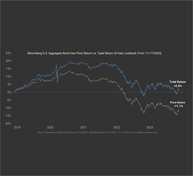 Tax Loss Opportunity?