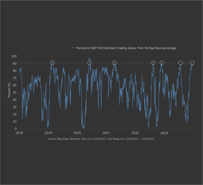 Unveiling Market Breadth