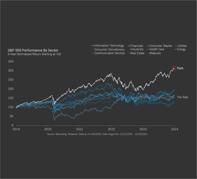 Unsustainable Outlier?