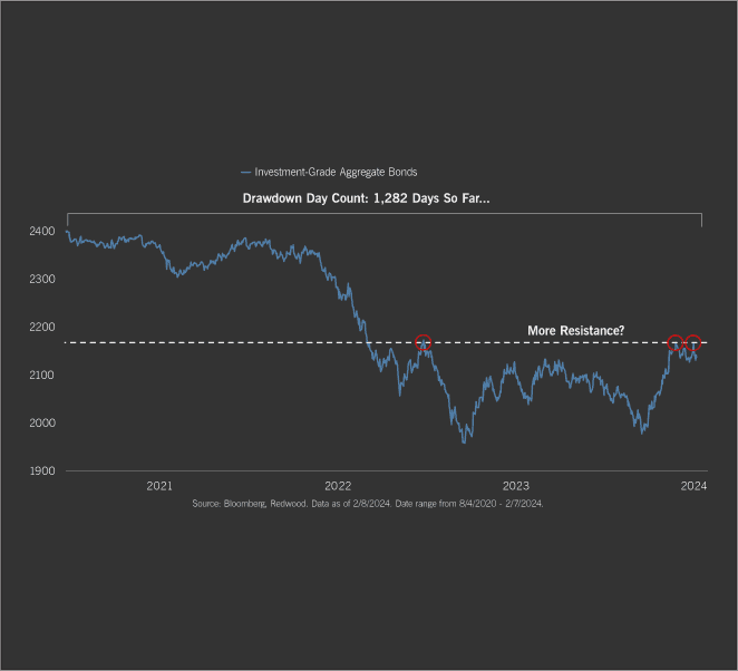 Redefining "Core Bonds"