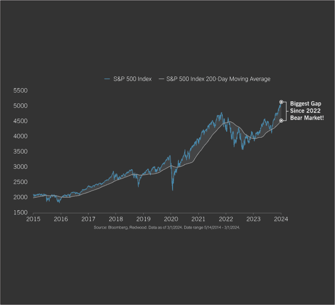 Risk Reality Check