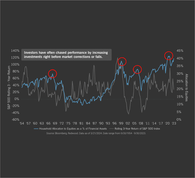 Emotional Investing Pitfalls