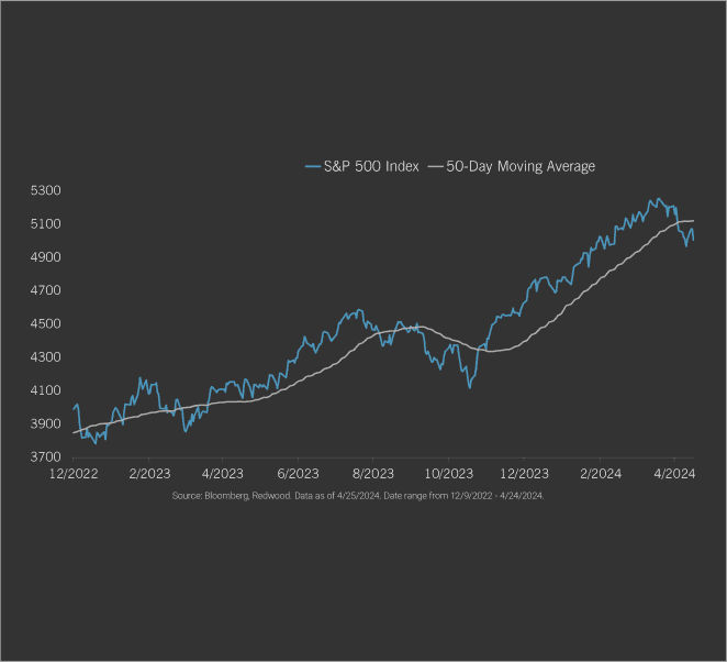 Good Earnings, Bad Trends