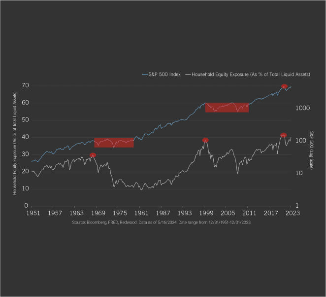 Peaks and Pauses