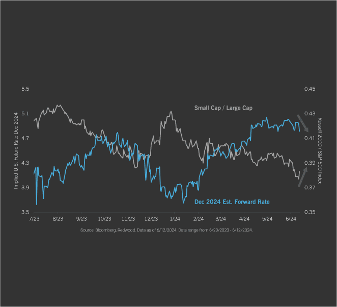 Interest Rate Expectations Impact on Stocks 