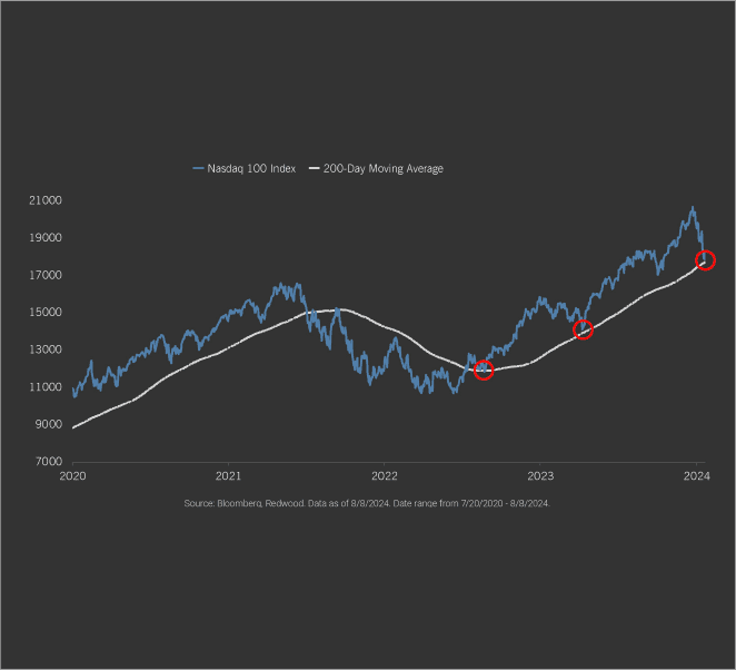 Trend or Trouble