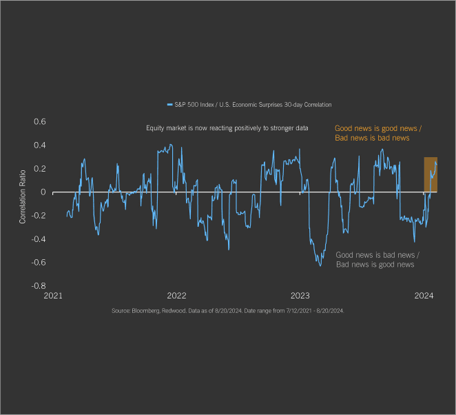 Market's Mood Swings