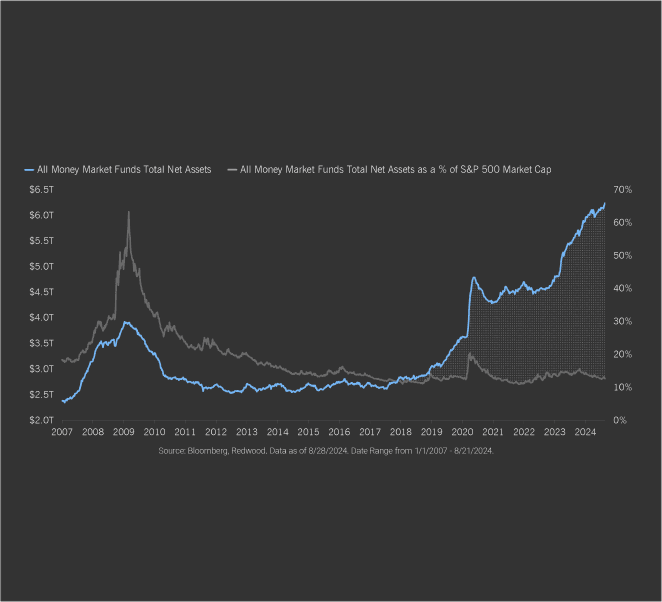 Big Cash, Little Impact