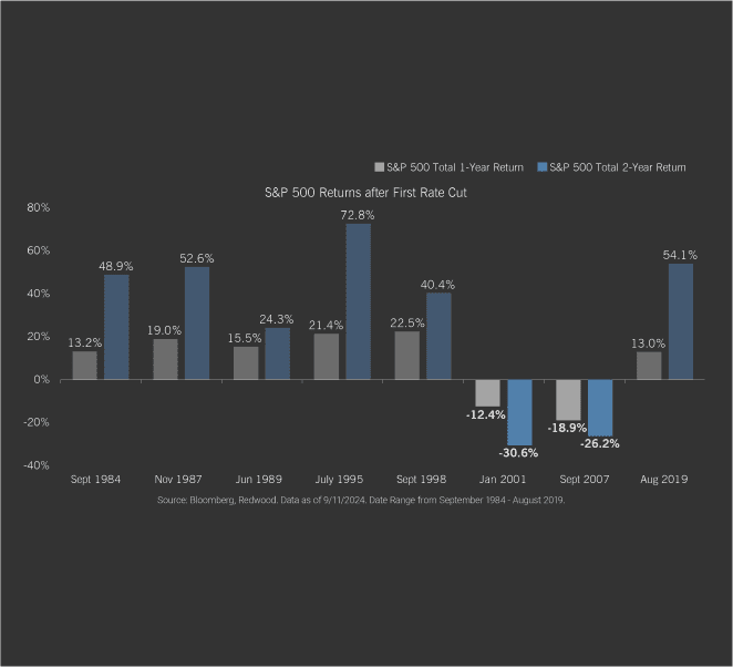 Positive Patterns, Lingering Risks