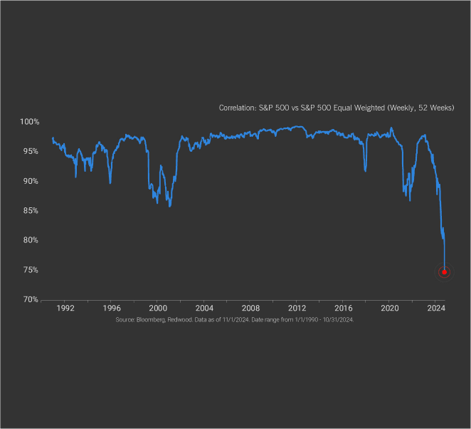 Same Stocks, Different Stories