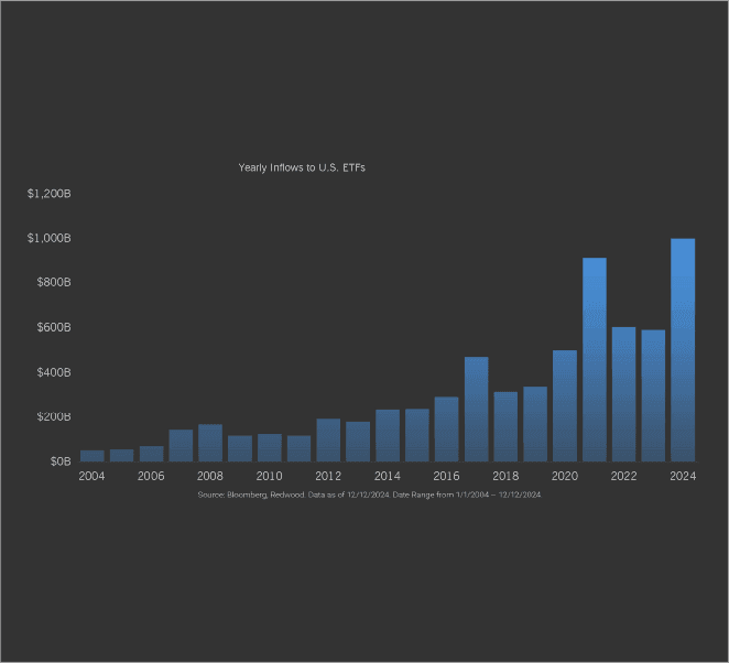 Trillion-Dollar Trends