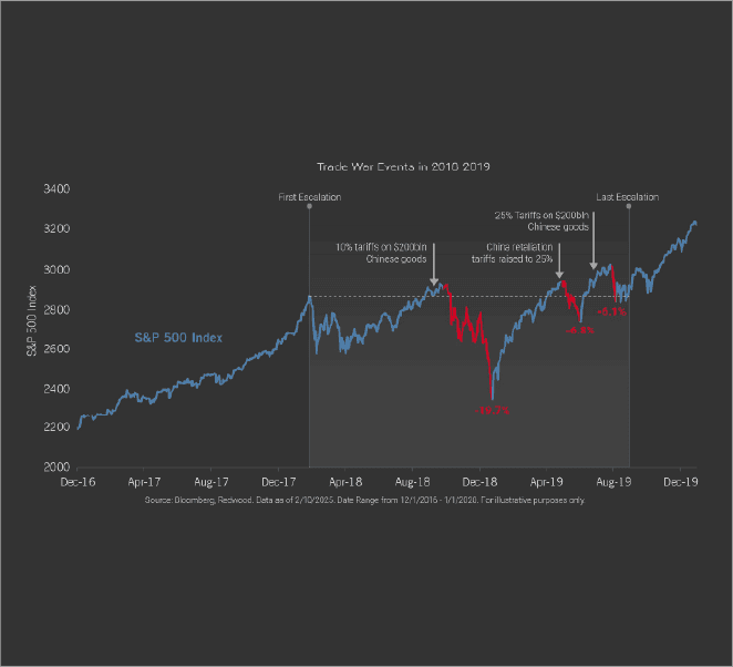 Trump, Tariffs, and Turbulence