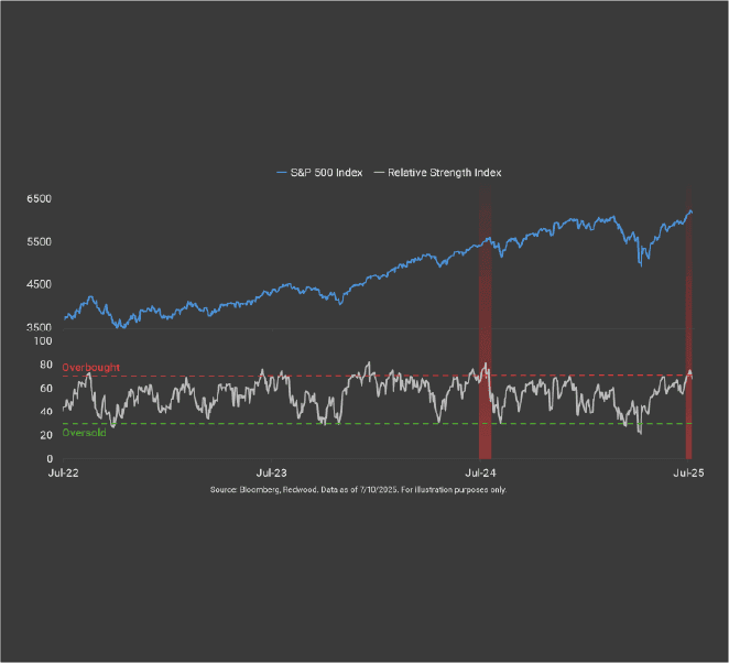 Heights With Headwinds