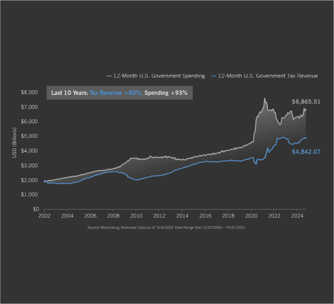 The Deficit Dilemma 